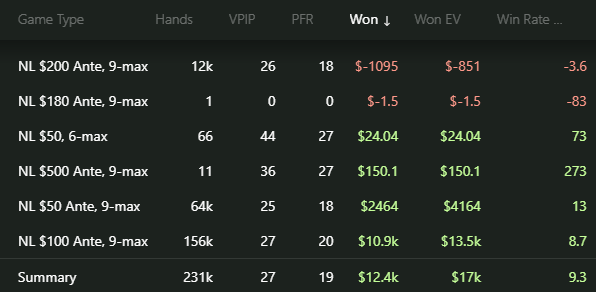Win rate stats